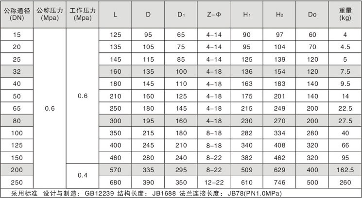 �ķ���Ĥ����Ҫ���γߴ�