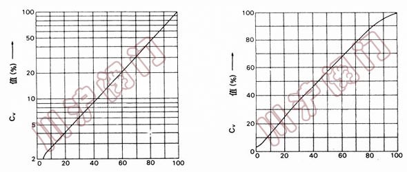 ��������ͼ