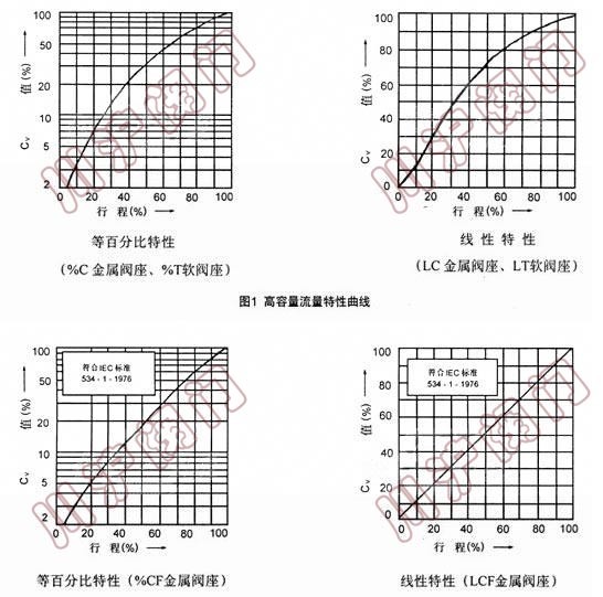 ��������ͼ