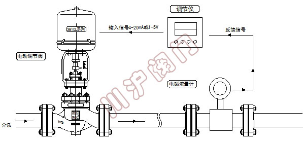 电动流量控制系统 原理图