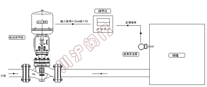 电动温度控制系统 原理图