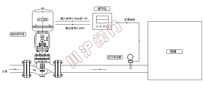 电动压力控制系统 原理图