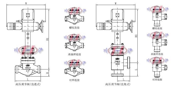 �綯��ѹ���ڷ����γߴ�