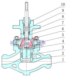 ��ѹֱͨʽ���ڷ�(����ʽ)