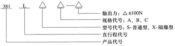 ��Ʒ�ͺŹ��