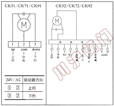 CK50/CK70/CK90ϵ�з���������