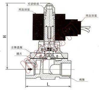  SLDFǱˮ��ŷ�,�ڲ��ṹ���ͳߴ�ͼ