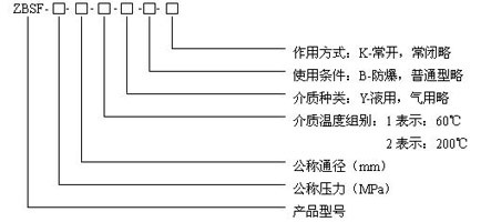 ZBSFȫ����ֵ�ŷ��ͺŹ��