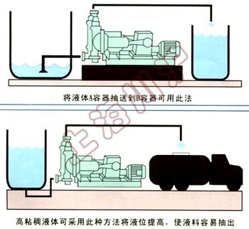 DBY电动隔膜泵 安装和使用方法