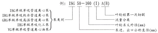 ISG单级单吸立式离心泵 型号编制说明
