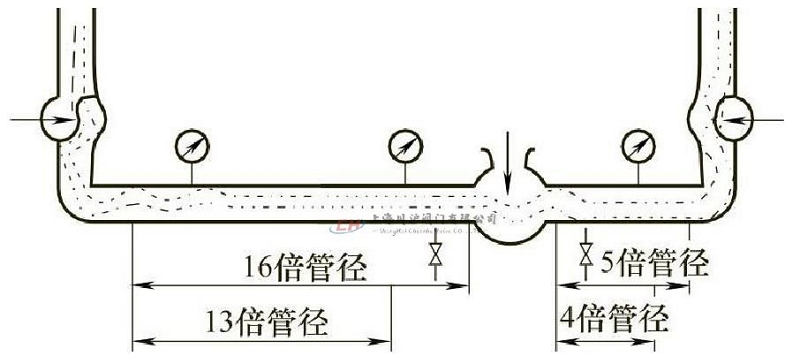 ���ڷ���װʾ��ͼ