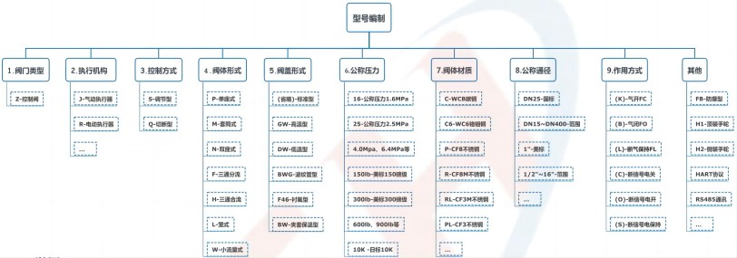 �綯�������ڷ��ͺ�˵��