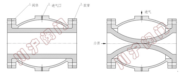 ���������ܼз� �ṹʾ��ͼ