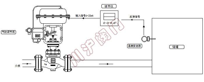 气动温度控制系统 原理图