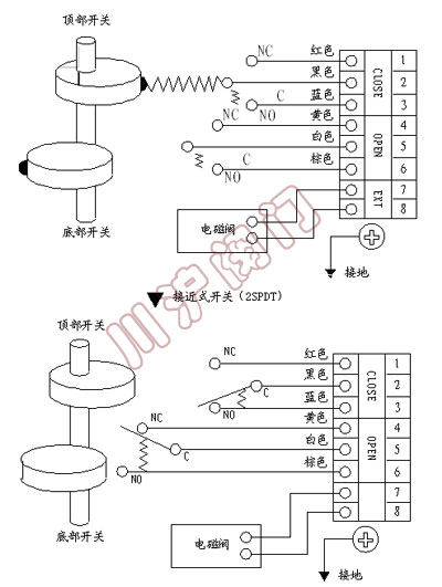 ������λ���غн���ԭ��