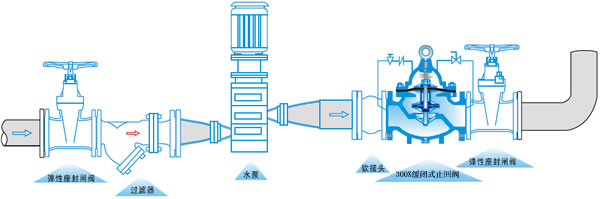 300X����ʽֹ�ط���װʾ��ͼ
