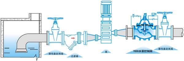 700Xˮ�ÿ��Ʒ���װʾ��ͼ