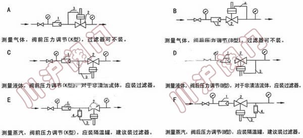 ����ʽѹ�����ڷ� ��װ��ʽ