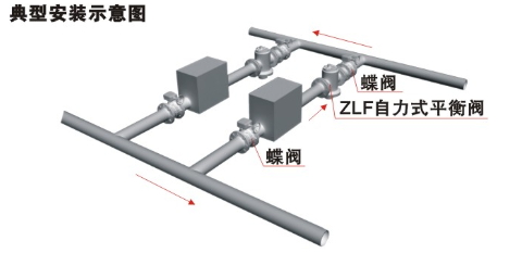 ZLF自力式平衡阀安装示意图