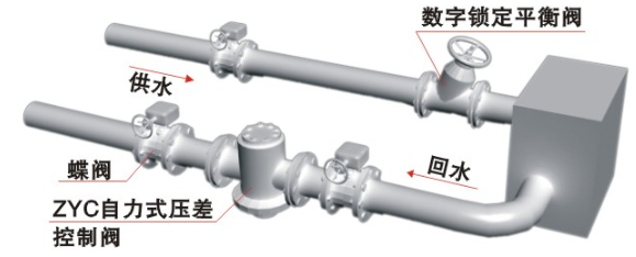 ZCY自立式压差控制阀安装示意图